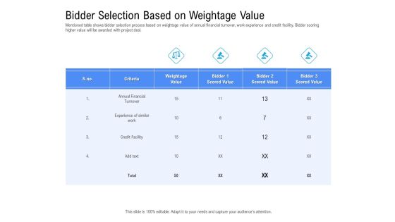 Revenue Cycle Management Deal Bidder Selection Based On Weightage Value Background PDF Revenue Cycle Management Deal Bidder Selection Based On Weightage Value Background PDF