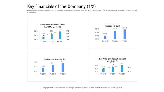 Revenue Cycle Management Deal Key Financials Of The Company Profit Rules PDF Revenue Cycle Management Deal Key Financials Of The Company Profit Rules PDF