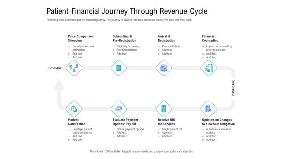 Revenue Cycle Management Deal Patient Financial Journey Through Revenue Cycle Designs PDF Revenue Cycle Management Deal Patient Financial Journey Through Revenue Cycle Designs PDF