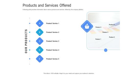 Revenue Cycle Management Deal Products And Services Offered Ppt Model Gridlines PDF Revenue Cycle Management Deal Products And Services Offered Ppt Model Gridlines PDF