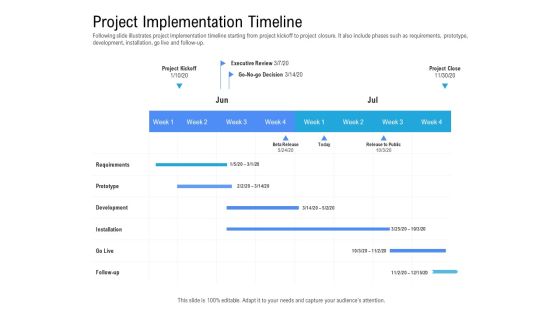 Revenue Cycle Management Deal Project Implementation Timeline Ppt Show Background PDF