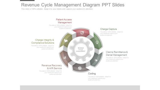 Revenue Cycle Management Diagram Ppt Slides Revenue Cycle Management Diagram Ppt Slides