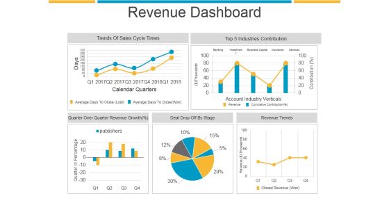 Revenue Dashboard Ppt PowerPoint Presentation Sample Revenue Dashboard Ppt PowerPoint Presentation Sample