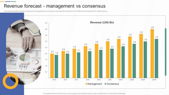 Revenue Forecast Management Vs Consensus Investment Banking And Deal Pitchbook Introduction PDF Revenue Forecast Management Vs Consensus Investment Banking And Deal Pitchbook Introduction PDF