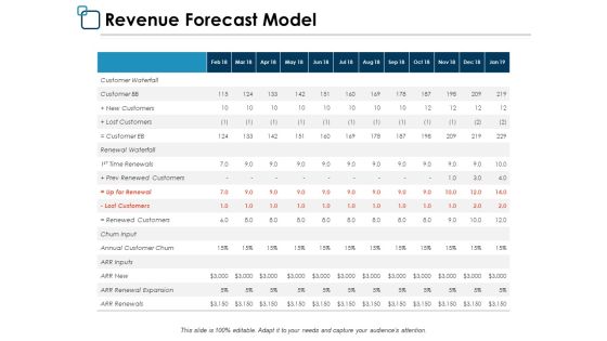 Revenue Forecast Model Marketing Ppt PowerPoint Presentation Icon Templates Revenue Forecast Model Marketing Ppt PowerPoint Presentation Icon Templates