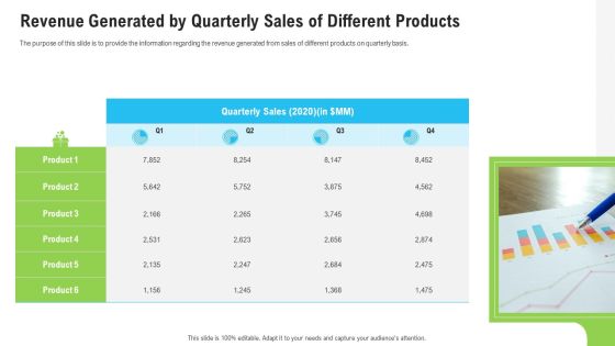 Revenue Generated By Quarterly Sales Of Different Products Ppt Visual Aids Files PDF Revenue Generated By Quarterly Sales Of Different Products Ppt Visual Aids Files PDF