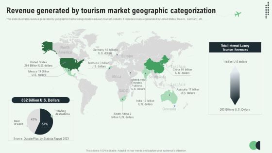 Revenue Generated By Tourism Market Geographic Categorization Infographics PDF Revenue Generated By Tourism Market Geographic Categorization Infographics PDF