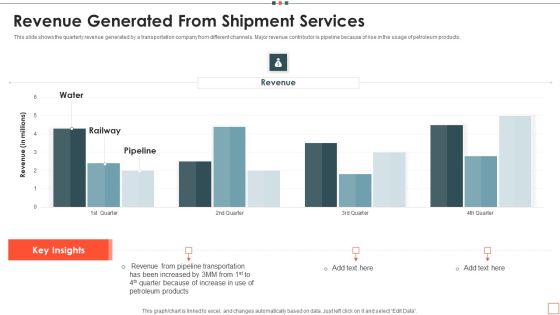 Revenue Generated From Shipment Services Topics PDF Revenue Generated From Shipment Services Topics PDF