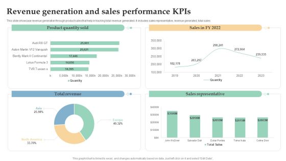 Revenue Generation And Sales Performance Kpis Ppt Inspiration Background Image PDF Revenue Generation And Sales Performance Kpis Ppt Inspiration Background Image PDF