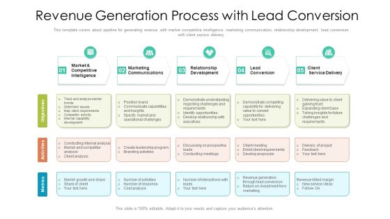 Revenue Generation Process With Lead Conversion Ppt PowerPoint Presentation File Background Images PDF Revenue Generation Process With Lead Conversion Ppt PowerPoint Presentation File Background Images PDF