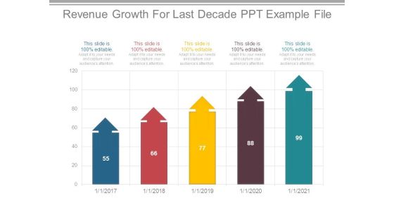 Revenue Growth For Last Decade Ppt Example File Revenue Growth For Last Decade Ppt Example File