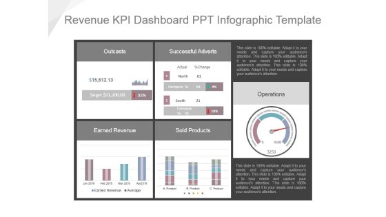 Revenue Kpi Dashboard Ppt Infographic Template