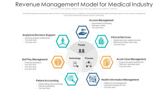 Revenue Management Model For Medical Industry Clipart PDF Revenue Management Model For Medical Industry Clipart PDF