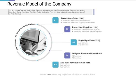 Revenue Model Of The Company Investor Pitch Deck For PE Funding Inspiration PDF Revenue Model Of The Company Investor Pitch Deck For PE Funding Inspiration PDF