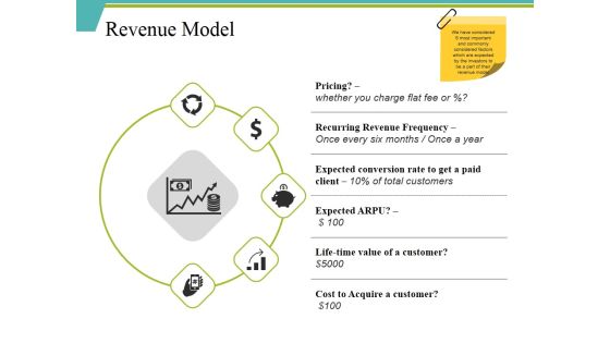 Revenue Model Ppt PowerPoint Presentation Gallery Demonstration