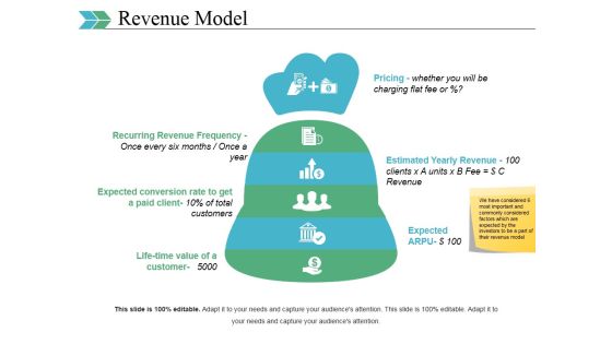 Revenue Model Ppt PowerPoint Presentation Layouts Graphics Tutorials