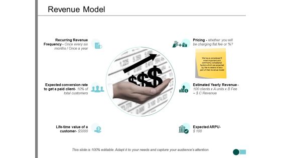 Revenue Model Ppt PowerPoint Presentation Model Designs Download Revenue Model Ppt PowerPoint Presentation Model Designs Download