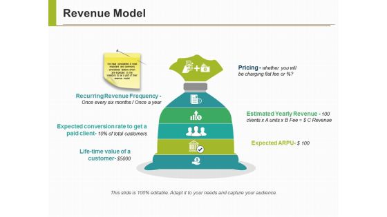 Revenue Model Ppt PowerPoint Presentation Outline Graphics Download Revenue Model Ppt PowerPoint Presentation Outline Graphics Download