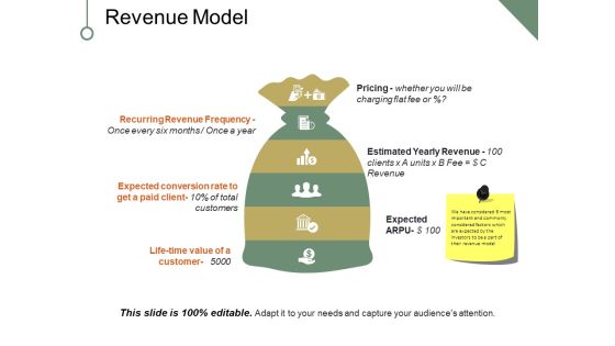 Revenue Model Ppt PowerPoint Presentation Portfolio Deck Revenue Model Ppt PowerPoint Presentation Portfolio Deck