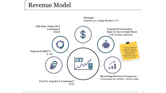 Revenue Model Ppt PowerPoint Presentation Slides Graphics Pictures Revenue Model Ppt PowerPoint Presentation Slides Graphics Pictures
