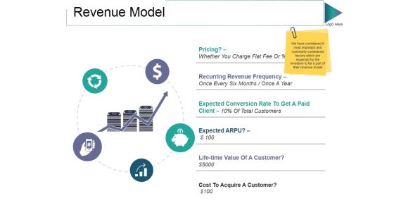 Revenue Model Ppt PowerPoint Presentation Slides Portfolio