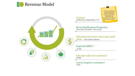 Revenue Model Ppt PowerPoint Presentation Styles Graphic Images