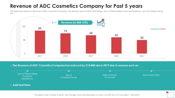 Revenue Of ADC Cosmetics Company For Past 5 Years Graphics PDF Revenue Of ADC Cosmetics Company For Past 5 Years Graphics PDF