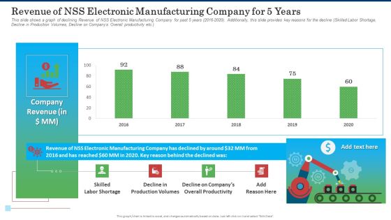 Revenue Of NSS Electronic Manufacturing Company For 5 Years Brochure PDF Revenue Of NSS Electronic Manufacturing Company For 5 Years Brochure PDF