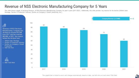 Revenue Of NSS Electronic Manufacturing Company For 5 Years Template PDF Revenue Of NSS Electronic Manufacturing Company For 5 Years Template PDF