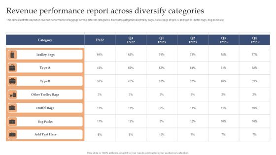 Revenue Performance Report Across Diversify Categories Introduction PDF Revenue Performance Report Across Diversify Categories Introduction PDF