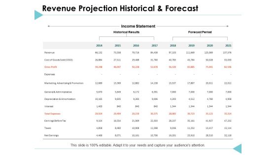 Revenue Projection Historical And Forecast Ppt PowerPoint Presentation Ideas Rules Revenue Projection Historical And Forecast Ppt PowerPoint Presentation Ideas Rules