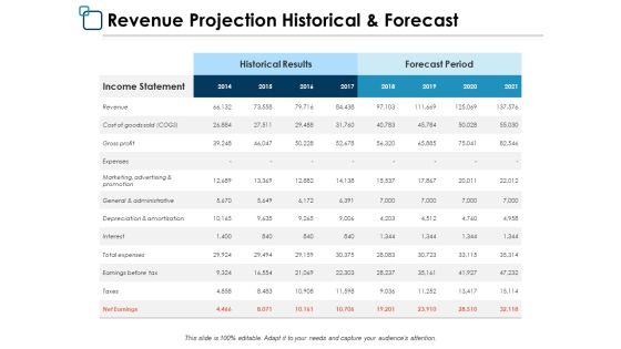 Revenue Projection Historical And Forecast Ppt PowerPoint Presentation Inspiration Example Revenue Projection Historical And Forecast Ppt PowerPoint Presentation Inspiration Example