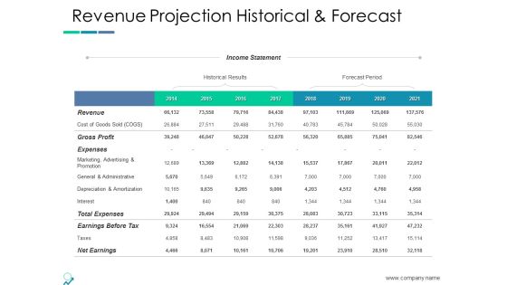 Revenue Projection Historical And Forecast Ppt PowerPoint Presentation Model Show Revenue Projection Historical And Forecast Ppt PowerPoint Presentation Model Show