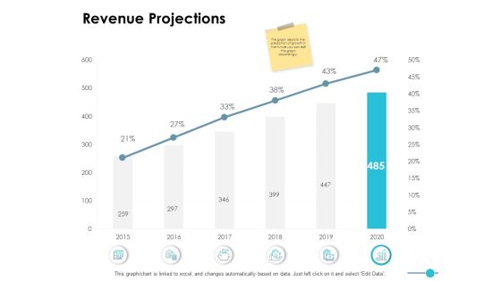 Revenue Projections Strategy Ppt PowerPoint Presentation Visual Aids Files Revenue Projections Strategy Ppt PowerPoint Presentation Visual Aids Files