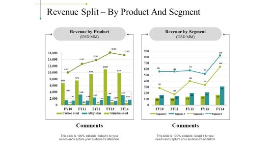 Revenue Split By Product And Segment Ppt PowerPoint Presentation Model Format Ideas Revenue Split By Product And Segment Ppt PowerPoint Presentation Model Format Ideas