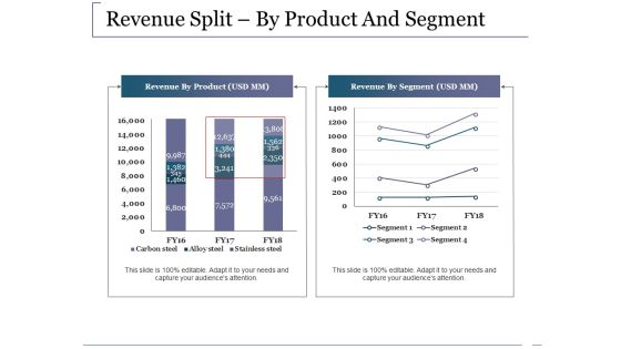 Revenue Split By Product And Segment Ppt PowerPoint Presentation Outline Shapes Revenue Split By Product And Segment Ppt PowerPoint Presentation Outline Shapes