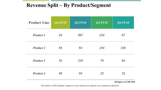 Revenue Split By Product Segment Template 1 Ppt PowerPoint Presentation Professional Files Revenue Split By Product Segment Template 1 Ppt PowerPoint Presentation Professional Files