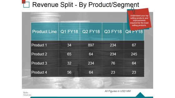 Revenue Split By Product Segment Template 2 Ppt PowerPoint Presentation Infographic Template Good Revenue Split By Product Segment Template 2 Ppt PowerPoint Presentation Infographic Template Good