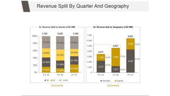 Revenue Split By Quarter And Geography Ppt PowerPoint Presentation Icon Revenue Split By Quarter And Geography Ppt PowerPoint Presentation Icon