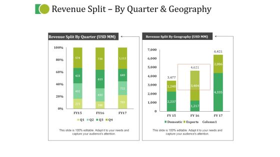 Revenue Split By Quarter And Geography Ppt PowerPoint Presentation Layouts Templates Revenue Split By Quarter And Geography Ppt PowerPoint Presentation Layouts Templates