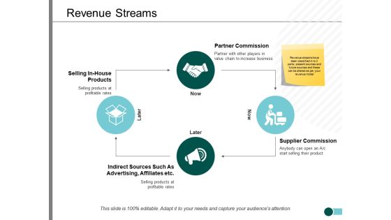Revenue Streams Ppt PowerPoint Presentation Ideas Example
