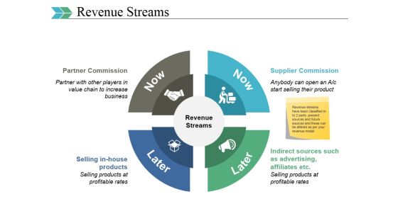 Revenue Streams Ppt PowerPoint Presentation Ideas Templates