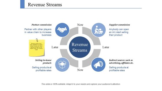Revenue Streams Ppt PowerPoint Presentation Infographic Template Format Ideas