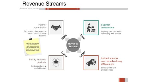 Revenue Streams Ppt PowerPoint Presentation Infographic Template Influencers Revenue Streams Ppt PowerPoint Presentation Infographic Template Influencers