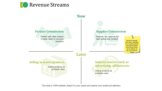 Revenue Streams Ppt PowerPoint Presentation Layouts Example Topics Revenue Streams Ppt PowerPoint Presentation Layouts Example Topics