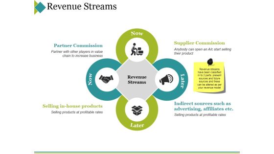 Revenue Streams Ppt PowerPoint Presentation Layouts Ideas Revenue Streams Ppt PowerPoint Presentation Layouts Ideas