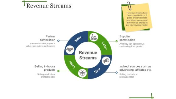 Revenue Streams Ppt PowerPoint Presentation Outline Background