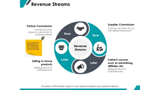 Revenue Streams Ppt PowerPoint Presentation Professional Graphics Design Revenue Streams Ppt PowerPoint Presentation Professional Graphics Design