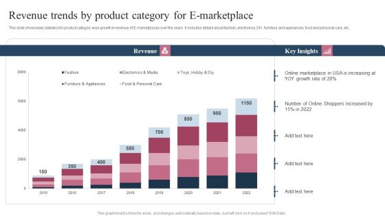 Revenue Trends By Product Category For E Marketplace Ppt Pictures Slide Portrait PDF Revenue Trends By Product Category For E Marketplace Ppt Pictures Slide Portrait PDF