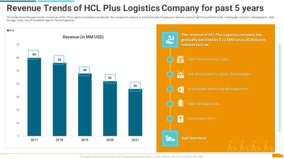 Revenue Trends Of Hcl Plus Logistics Company For Past 5 Years Template PDF Revenue Trends Of Hcl Plus Logistics Company For Past 5 Years Template PDF